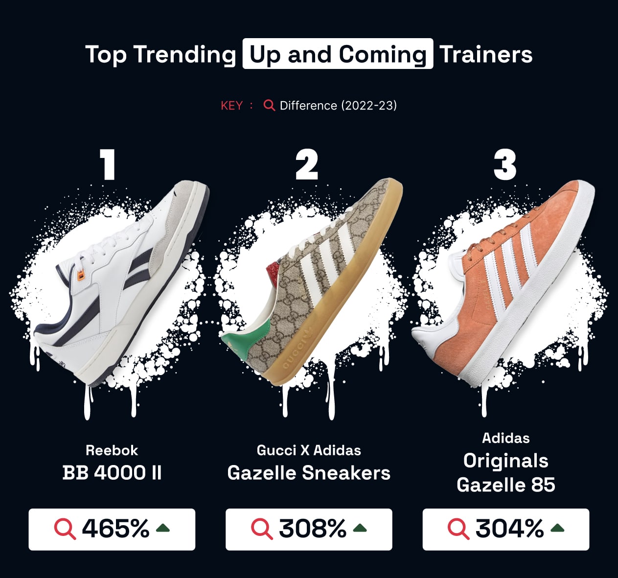 What are the coolest trainers in the world?