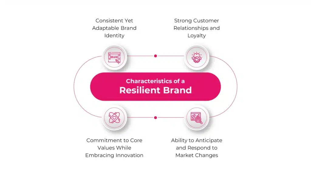 Characteristics of a Resilient Brand