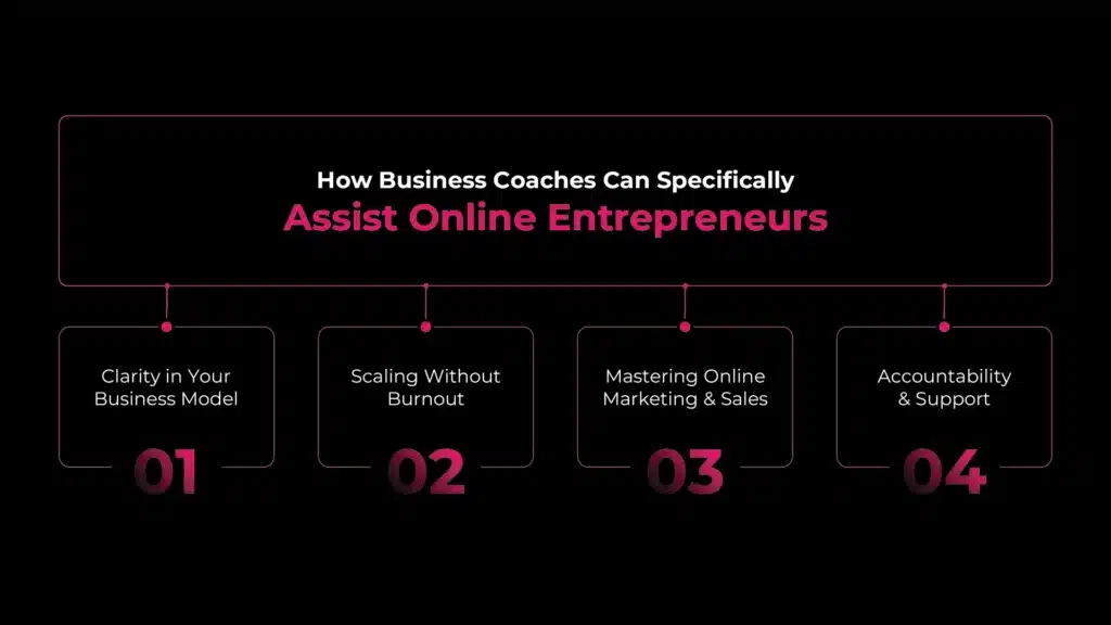 How Business Coaches Can Specifically Assist Online Entrepreneurs