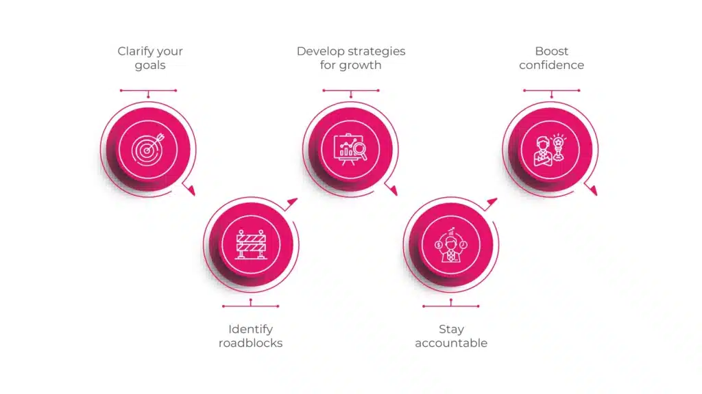 Key Responsibilities of a Business Coach