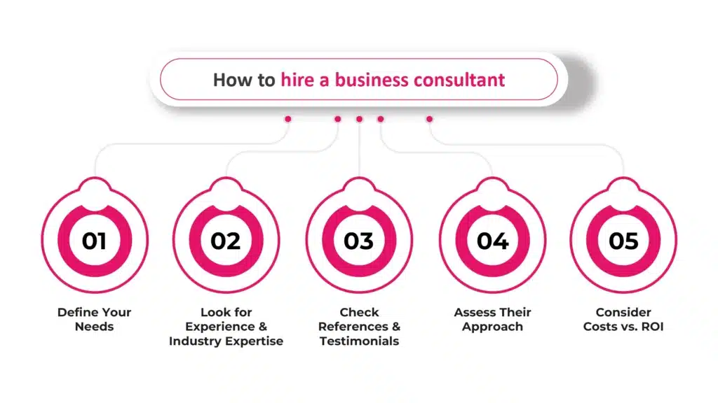 How to Hire a Business Consultant