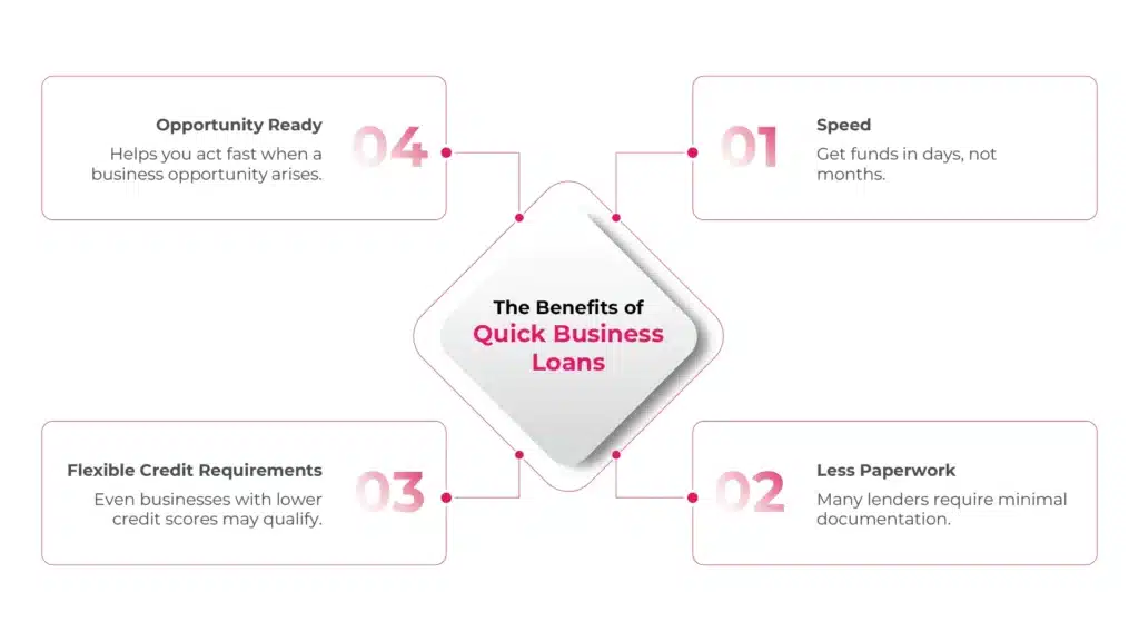 The Benefits of Quick Business Loans