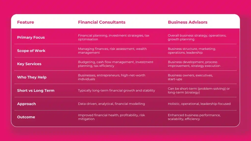Financial Consultants vs. Business Advisors, What’s the Difference