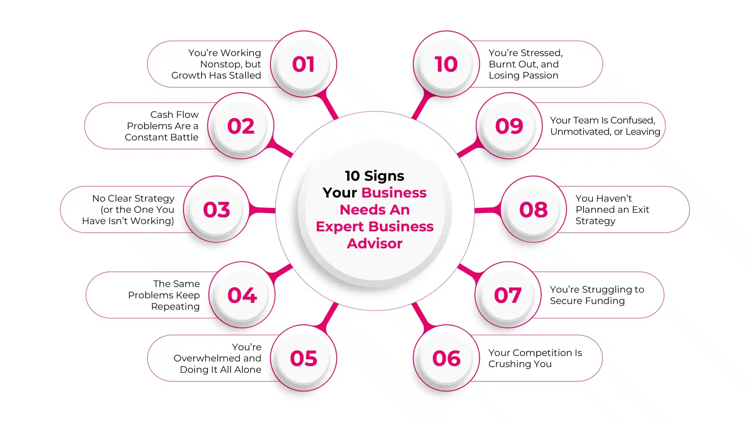 10 Signs Your Business Needs An Expert Business Advisor