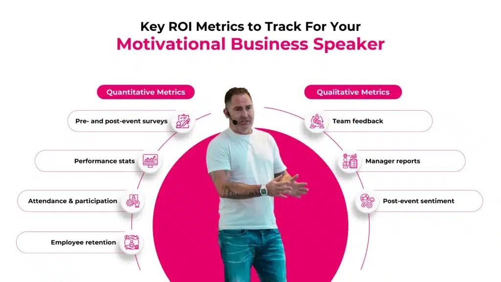 Key ROI Metrics to Track For Your Motivational Business Speaker