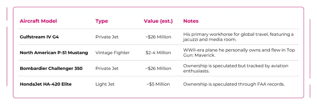 Tom Cruise Aviation Portfolio