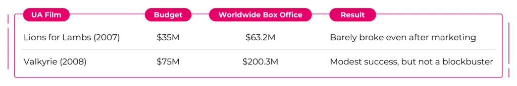 Tom Cruise - United Artists Films