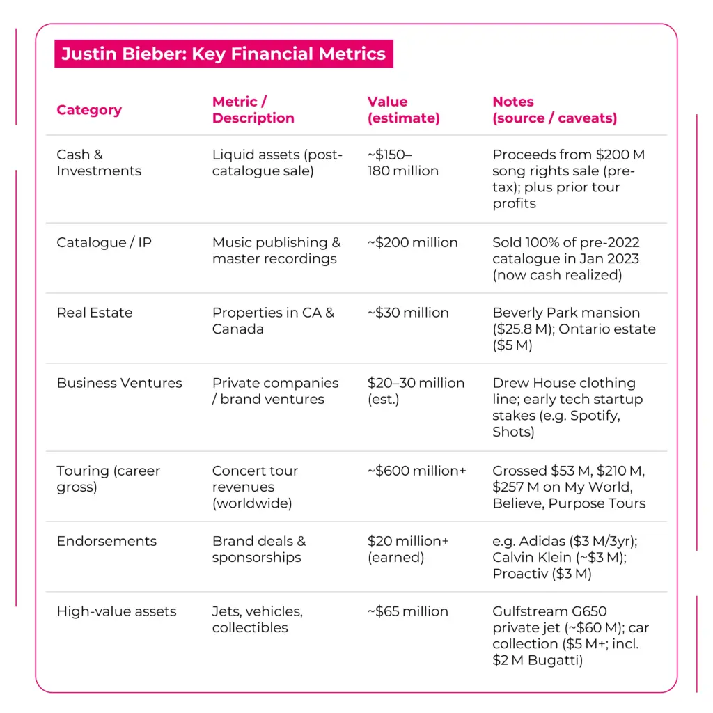 Key Financial Metrics