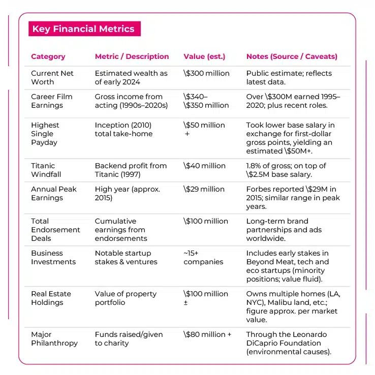 Key Financial Metrics
